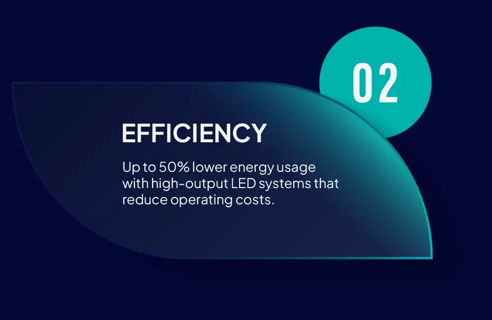 Efficiency