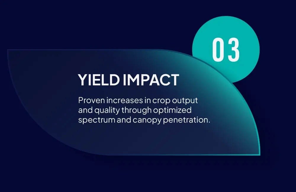 Yield Impact